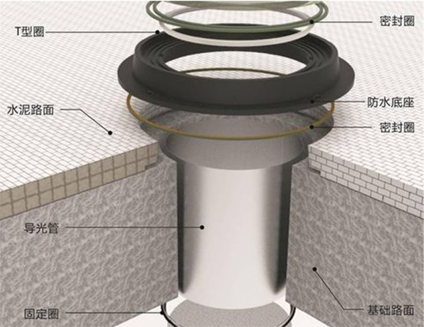 索樂圖導(dǎo)光管安裝