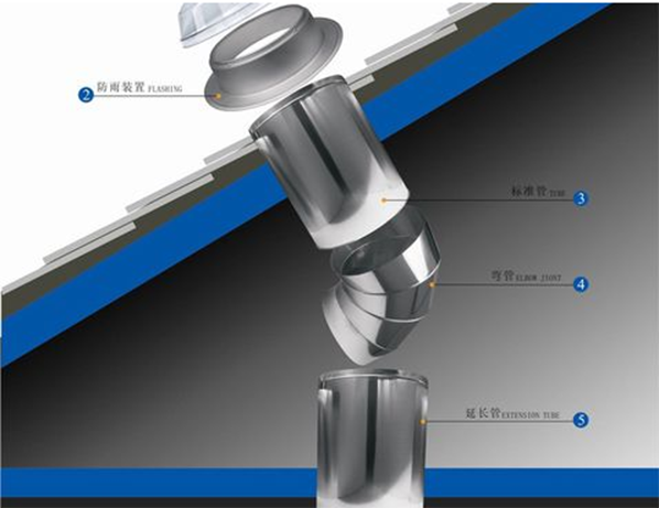 索樂圖導(dǎo)光管安裝