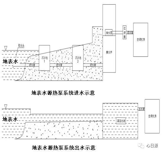 水源熱泵—開式地表水源熱泵系統(tǒng)介紹及取水量計算
