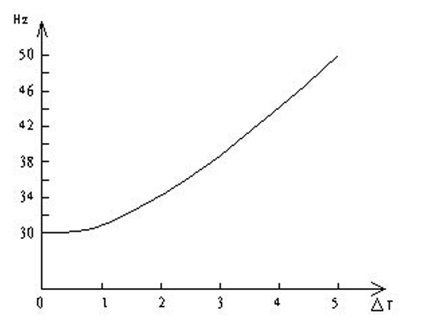 中央空調(diào)節(jié)電控制過程？