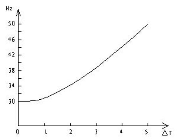 中央空調(diào)節(jié)電控制過(guò)程？