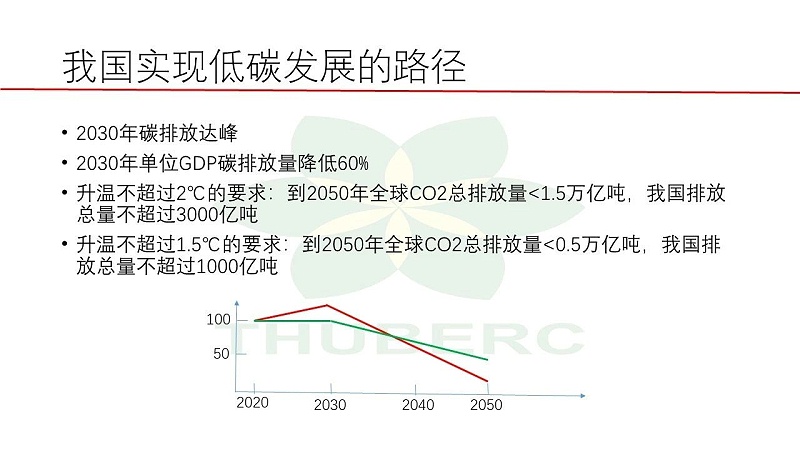 3【HVAC】江億院士關于能源革命的思考