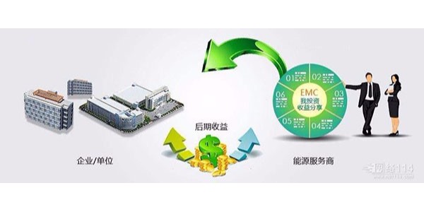 合同能源中的能源費用托管型是什么，有什么特點